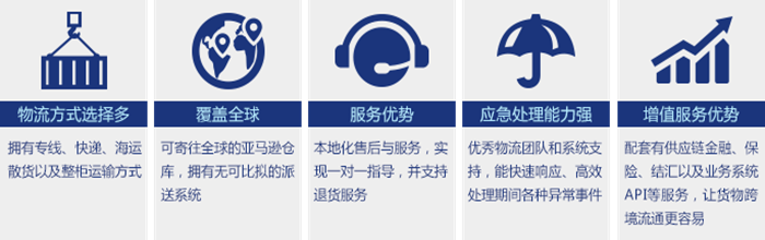 FBA頭程運(yùn)輸代理
