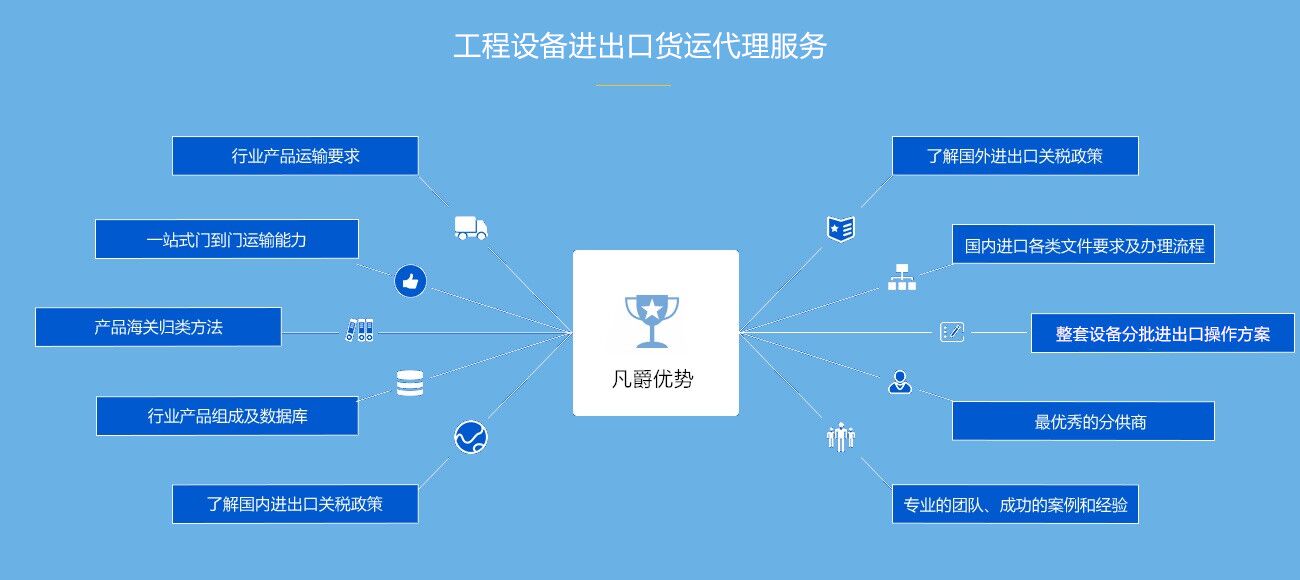工程設備進口貨運代理 工程設備進口貨運代理