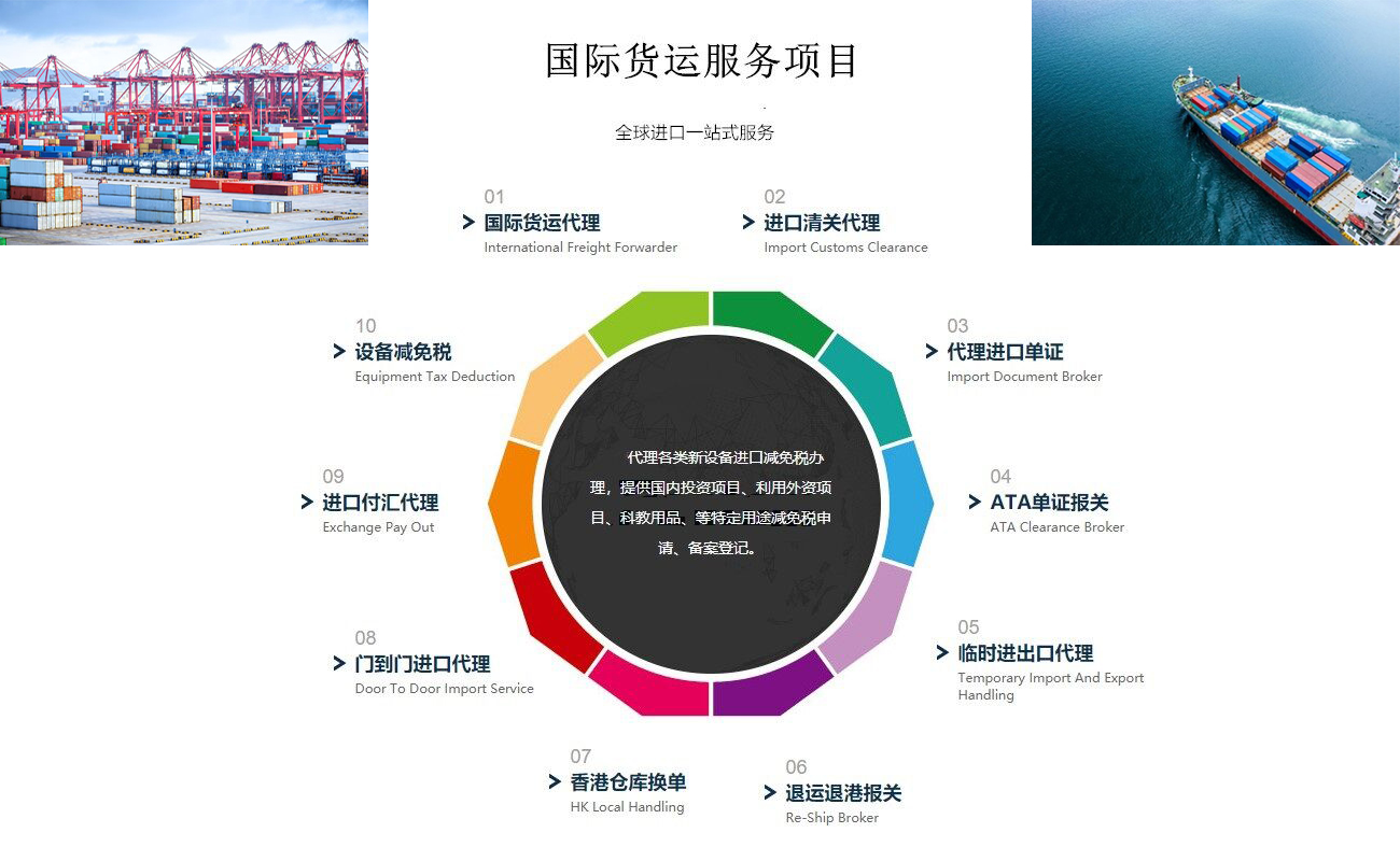 國(guó)際貨運(yùn)報(bào)關(guān)服務(wù)項(xiàng)目 國(guó)際貨運(yùn)代理服務(wù)項(xiàng)目