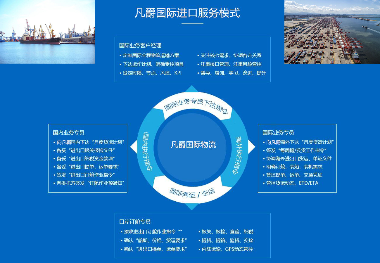 凡爵國(guó)際進(jìn)口服務(wù)模式 凡爵國(guó)際進(jìn)口服務(wù)模式