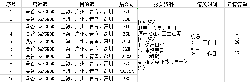 進口報關代理